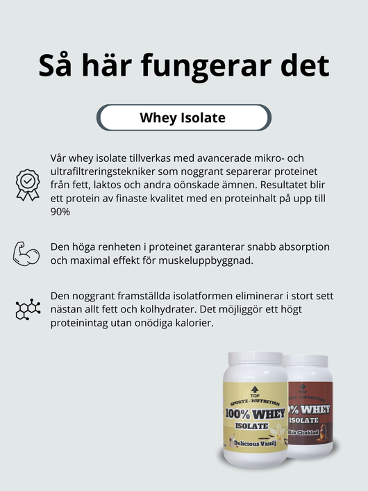 Whey Isolate